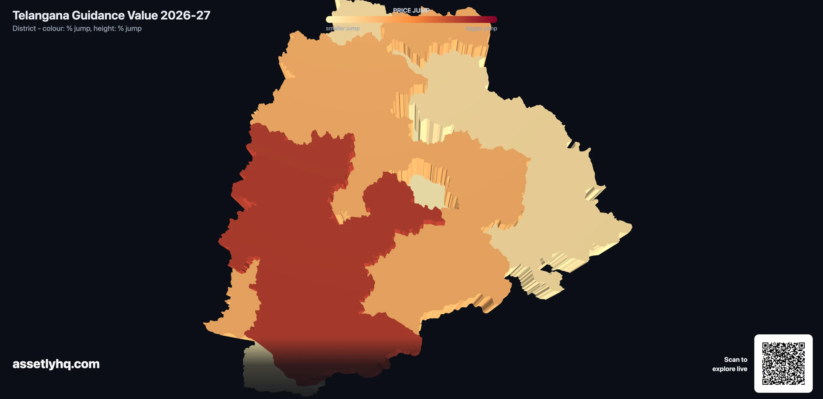 3D map of Telangana districts coloured and raised by their guidance value increase, with the Hyderabad-fringe and Palamuru districts standing tallest