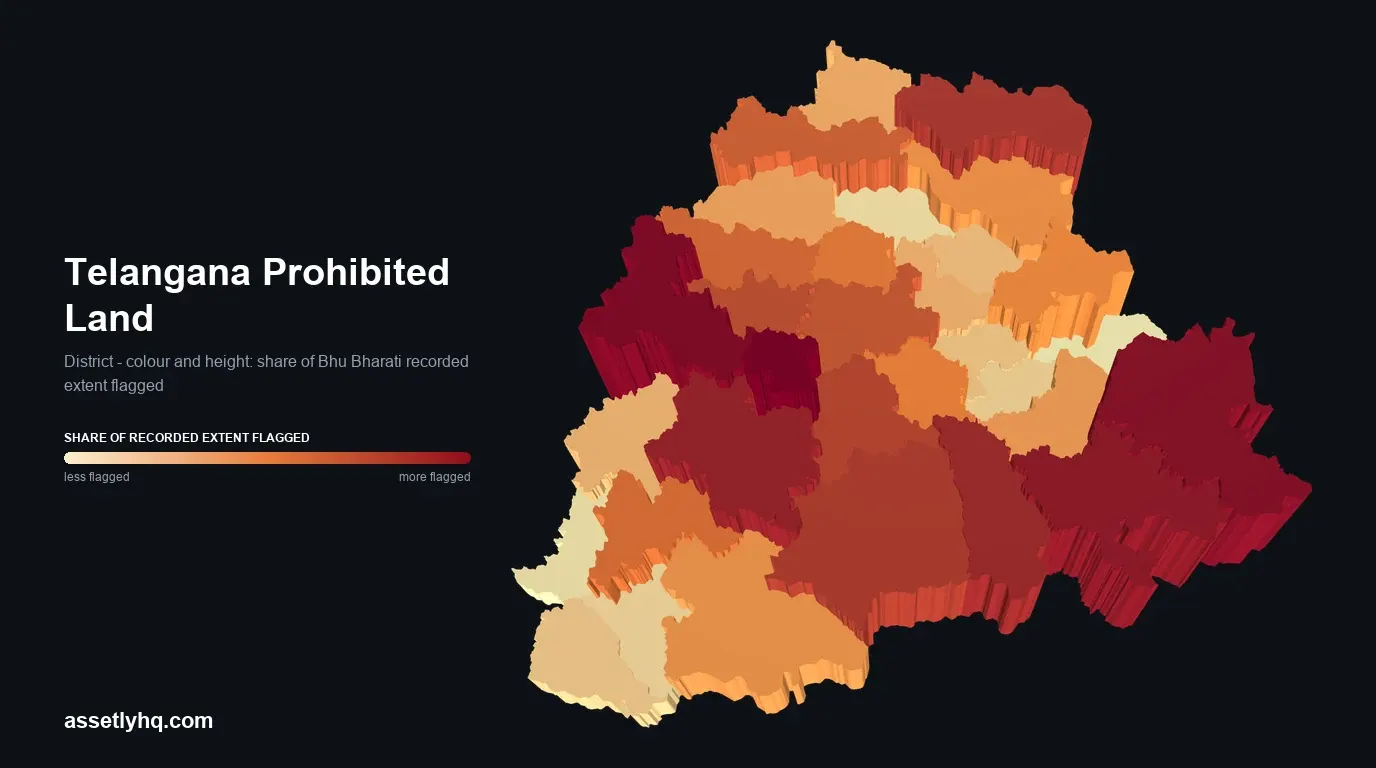 3D map of Telangana shaded by the share of Bhu Bharati recorded extent flagged under Section 22A, by district, with Medchal-Malkajigiri and Sangareddy darkest